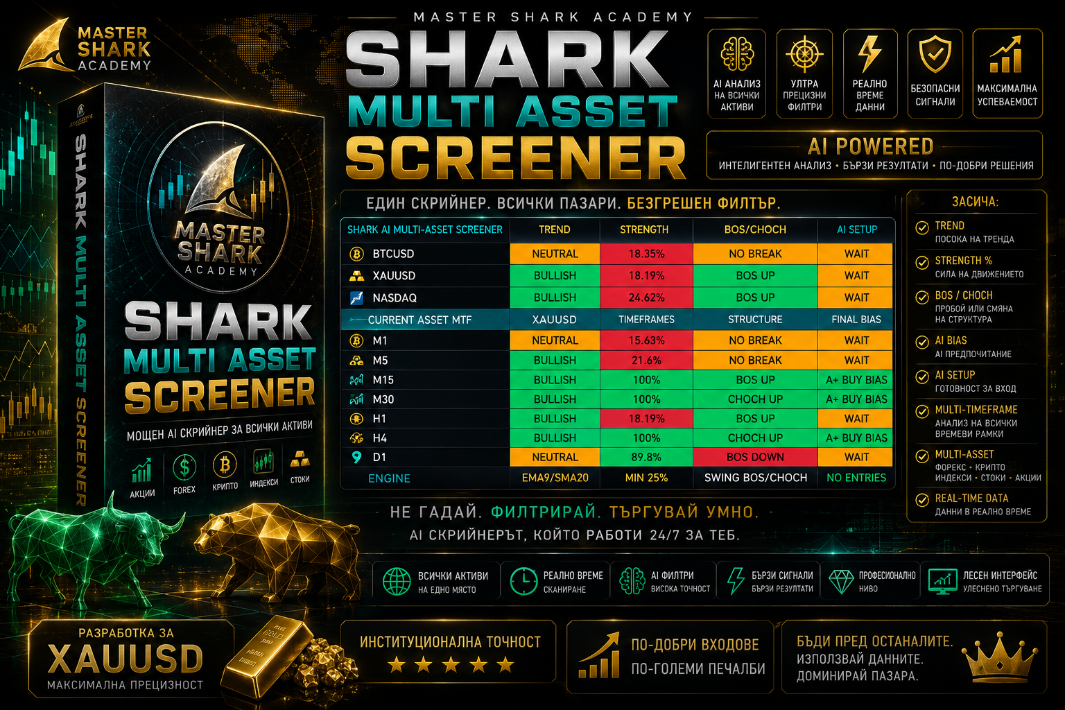 Shark Multi Asset Screener