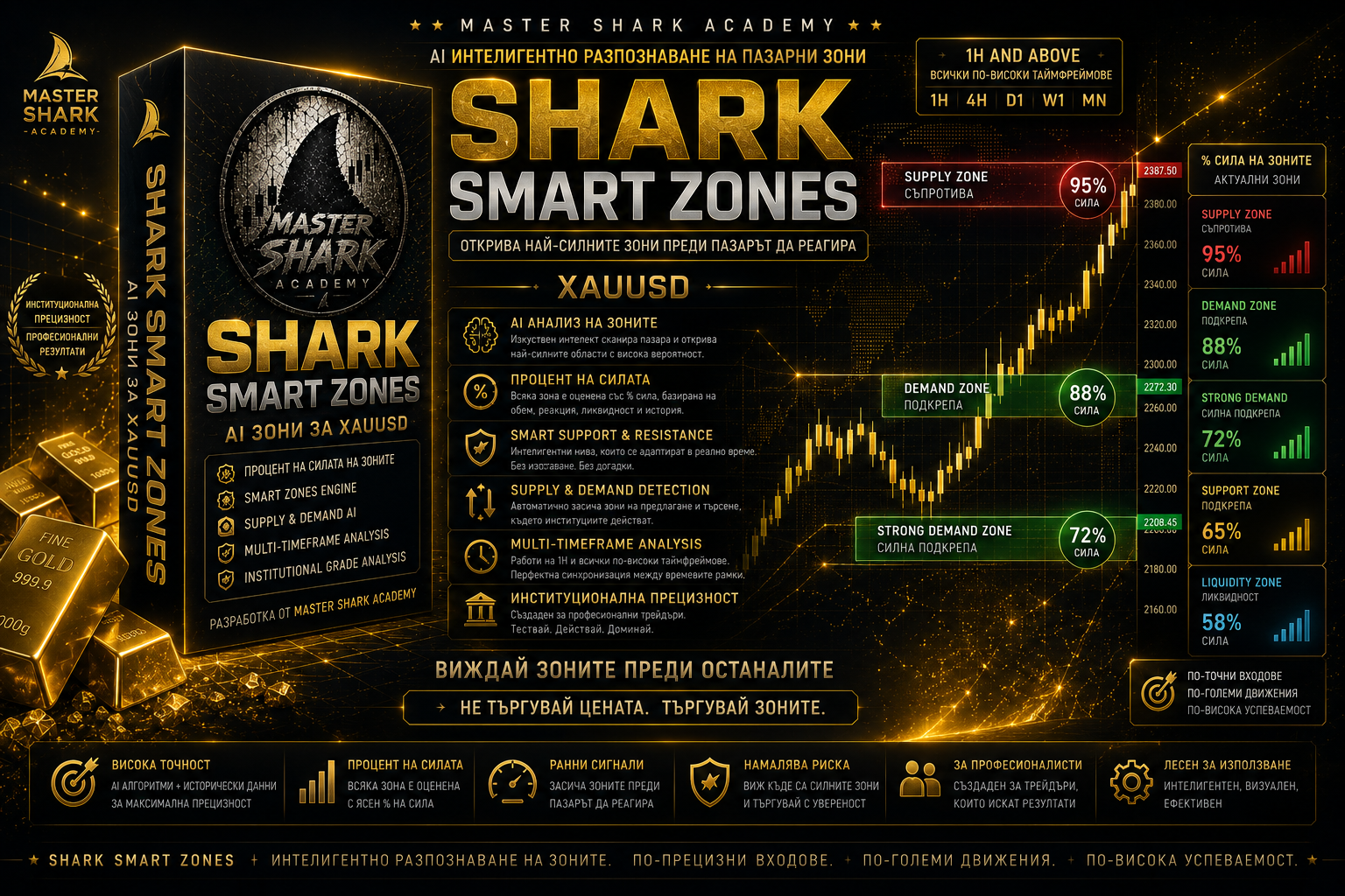 Shark Smart Zones AI Pro